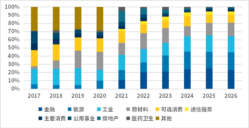 春节团圆照，行业不缺位——红利指数的“全家福”配置