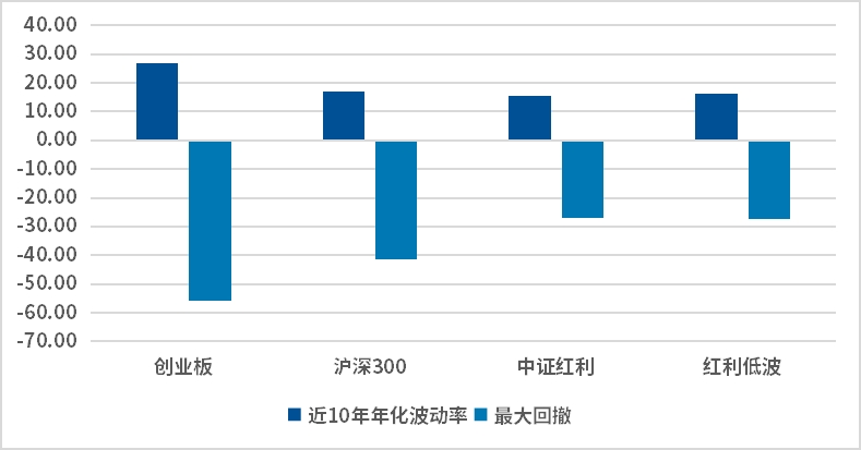 春运平安路，账户平稳途—— “安全驾驶”的红利低波