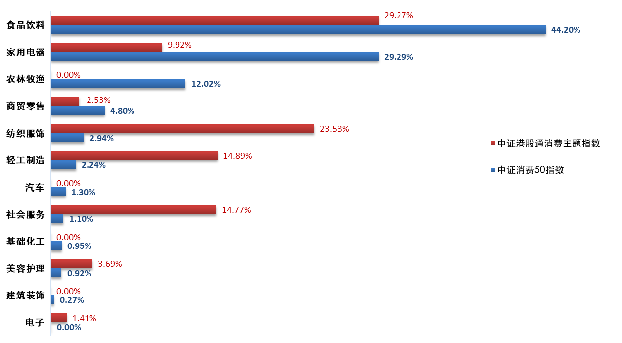 消费板块的春天到来了吗？