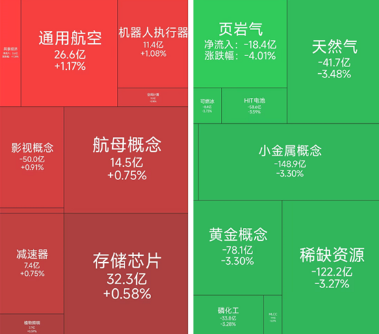 航母概念涨幅居前，37位基金经理发生任职变动
