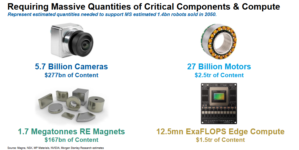 机器人或成智能制造“顶流”，