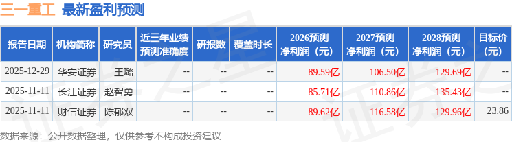 东吴证券：给予三一重工买入评级