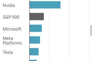 华尔街日报：困扰股市的巨大可怕神话，可能只是个营销手段
