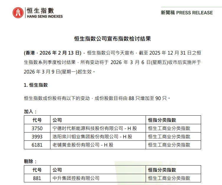 港股重磅调整！恒生指数指数成分股调整，宁德时代上市仅8个月时间被纳入，恒生指数成分股数量将增至90只