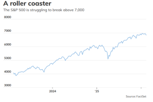 7张图表，说明为何美股的压力山大