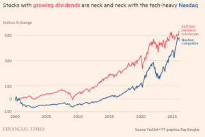 美国资本市场和经济正步入未知领域