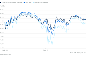 0217市场综述：人工智能“打地鼠”担忧挥之不去，美股跌跌撞撞终于微幅上涨，成交量低迷