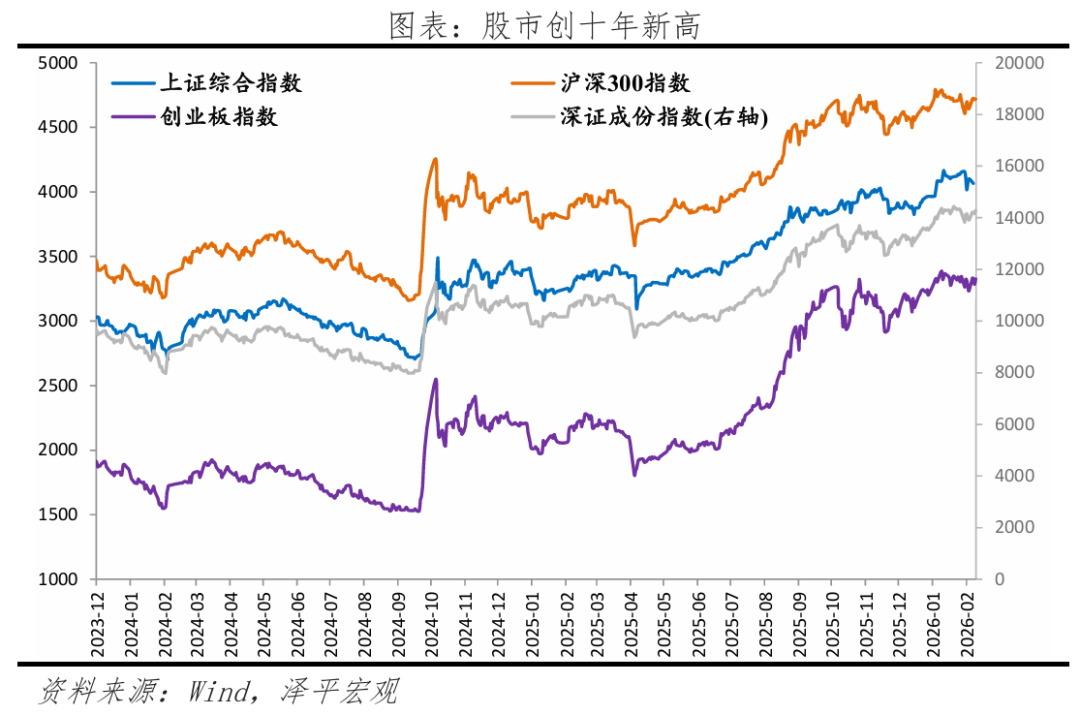 2026十大超预期：股票牛市超预期，大宗商品涨价超预期，货币贬值超预期，黑天鹅超预期，大部分人不赚钱超预期
