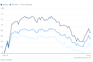 0218市场综述：纳指终于反弹，多项经济数据利好下标普500和道指实现连涨