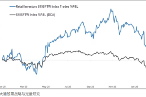 人工智能和软件概念疲软之时，散户正在涌入抄底
