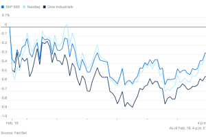 0219市场综述：美股三大指数下滑，油价创新高，投资者转入风险规避模式