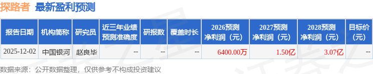 国金证券：给予探路者增持评级