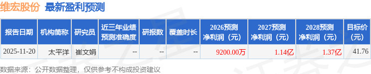 华鑫证券：首次覆盖维宏股份给予买入评级