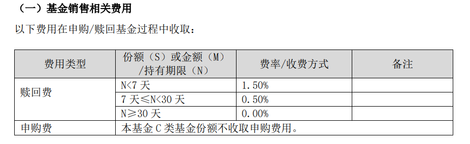 “零前端费用”助力科技板块流动性优势！汇添富港股通科技精选混合发起式C(025545)费率全解析