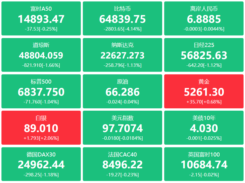 A股头条：机器人刷屏春晚！美最高法院裁定特朗普政府关税政策违法；月之暗面近20天收入超去年全年，国投白银LOF出台补偿方案