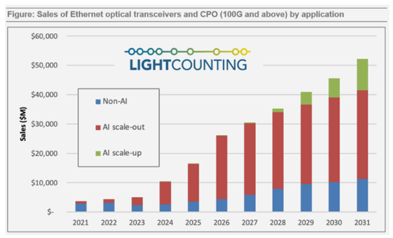 算力底座需求爆发，大模型极速迭代推升硬件高景气！借道天弘AI指数基金(A类011839/C类011840)捕捉算力红利
