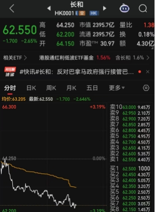 巴拿马“强行接管”两大港口，李嘉诚旗下公司紧急回应！此举不合法，将通过一切法律途径追究到底，长和股价一度下跌近3%