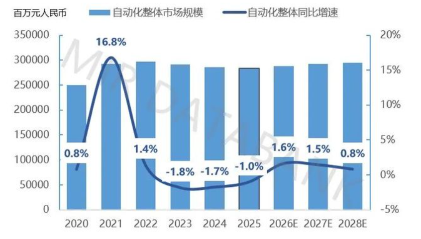 政策共振催化“新质生产力”，工控设备迎海量替换周期！天弘中证机器人ETF联接基金(A类：014880、C类：014881)锚定核心资产