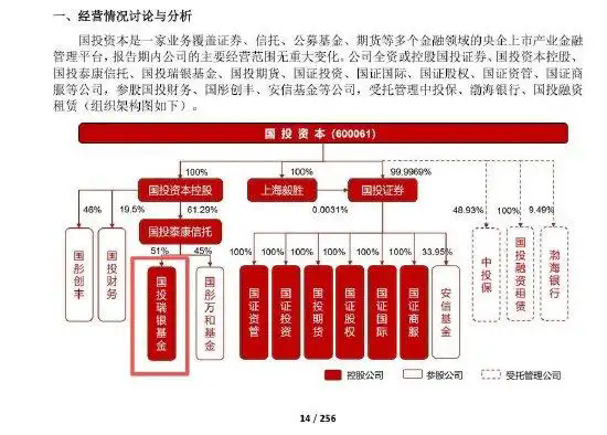 自掏腰包推出国投白银LOF补偿方案后，国投瑞银基金究竟损失多少？背后控股股东公告透露部分数据，或相当于国投瑞银基金2024年白干一年