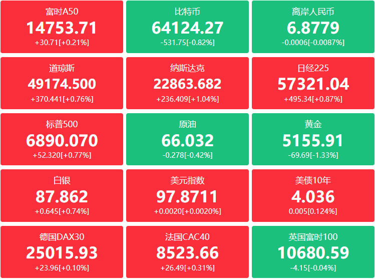 A股头条：央行今日开展6000亿元MLF操作，连续12个月加量续作；AMD同意向Meta出售600亿美元的AI芯片，马斯克设想从月球电磁弹射AI卫星