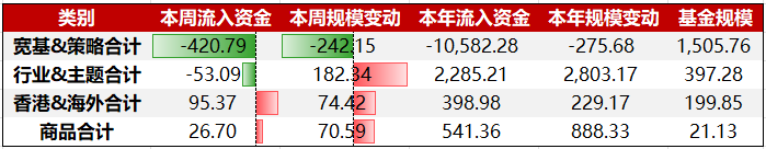 资金周报｜海内外半导体催化不断，科创综指ETF鹏华(589680)捕捉高弹性机会（2/9-2/13）