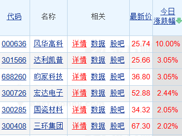 AI服务器需求爆发！MLCC龙头村田产能告急，概念股风华高科两连板