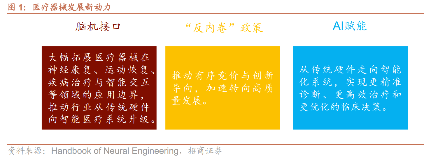 低位反弹！医疗器械指数ETF（159898）开盘拉升0.90%，出口韧性与脑机接口双轮驱动