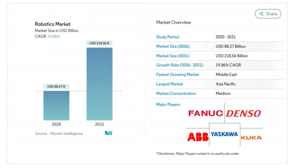 软件定义硬件，大模型重构具身智能大脑！天弘中证机器人ETF联接基金(A：014880/C：014881)锚定软硬协同生态