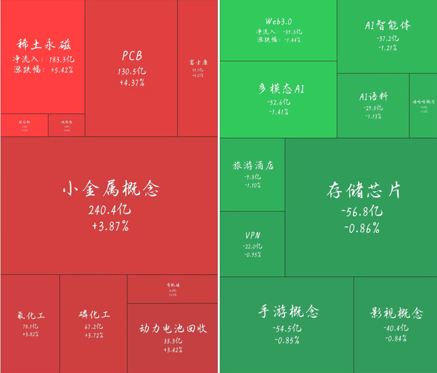 稀土永磁概念涨幅居前，2月25日有20位基金经理发生任职变动