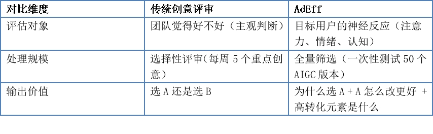 Seedance 2.0批量生成，AdEff批量筛选：AIGC时代的
