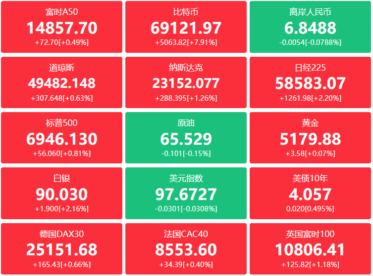 A股头条：续航有望成倍提升！我国锂电池核心技术获首创性突破；津巴布韦暂停所有原矿和锂精矿出口