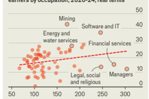 经济学人：如何在当下的中国致富？