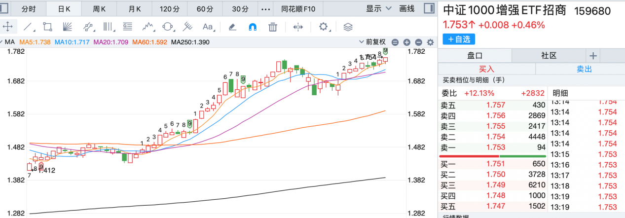 这只增强ETF连续两天新高，解码超额收益来源