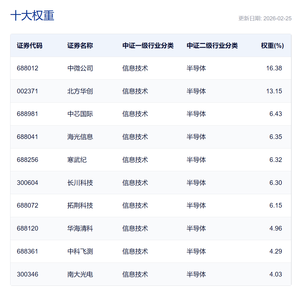 半导体设备、材料、设计深度分析：三重共振下的黄金主线赛道