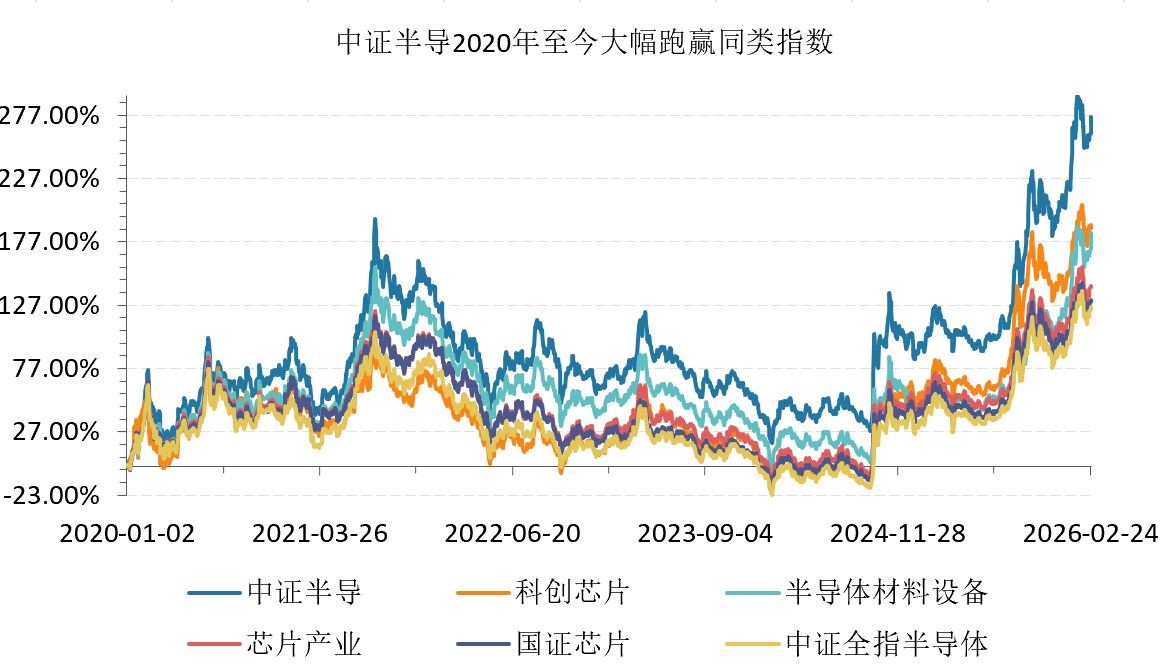 龙头IPO过会叠加“去日化”预期升温，半导体设备ETF（561980）午后拉升，长川科技、寒武纪领涨！