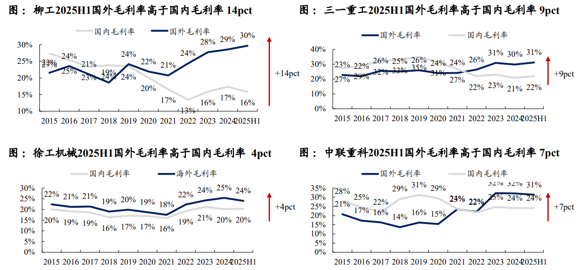 中国智造跨越内卷，产业出海重塑全球供应链！天弘中证机器人ETF联接基金(A：014880/C：014881)把握规模护城河