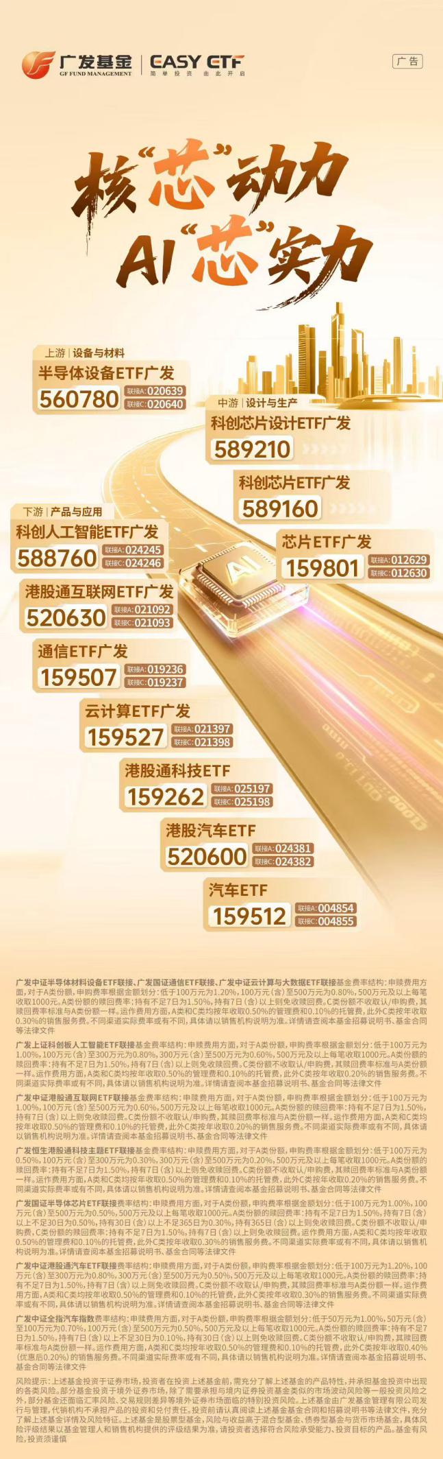 半导体产业链午后爆发，科创芯片设计ETF广发、科创芯片ETF广发、科创人工智能ETF广发盘中最高涨超2%，一键投资芯片产业链