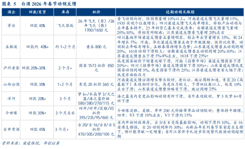 白酒板块最新反馈出炉了！