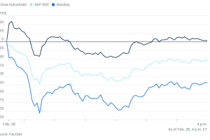 0226市场综述：全怪英伟达拖累，标普500多数股票上涨，但股指萎靡不振