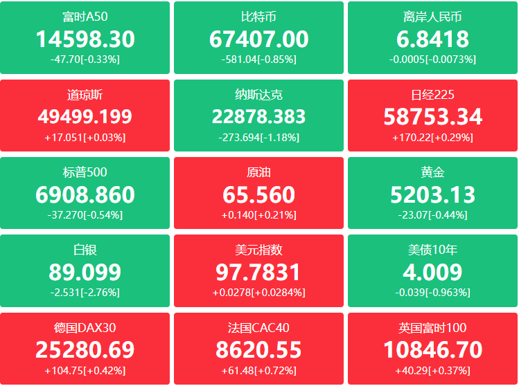 A股头条：中国AI调用量首超美国，四款大模型霸榜全球前五；多家锂矿企业回应，预计津巴布韦锂矿出口有望在一个月内恢复