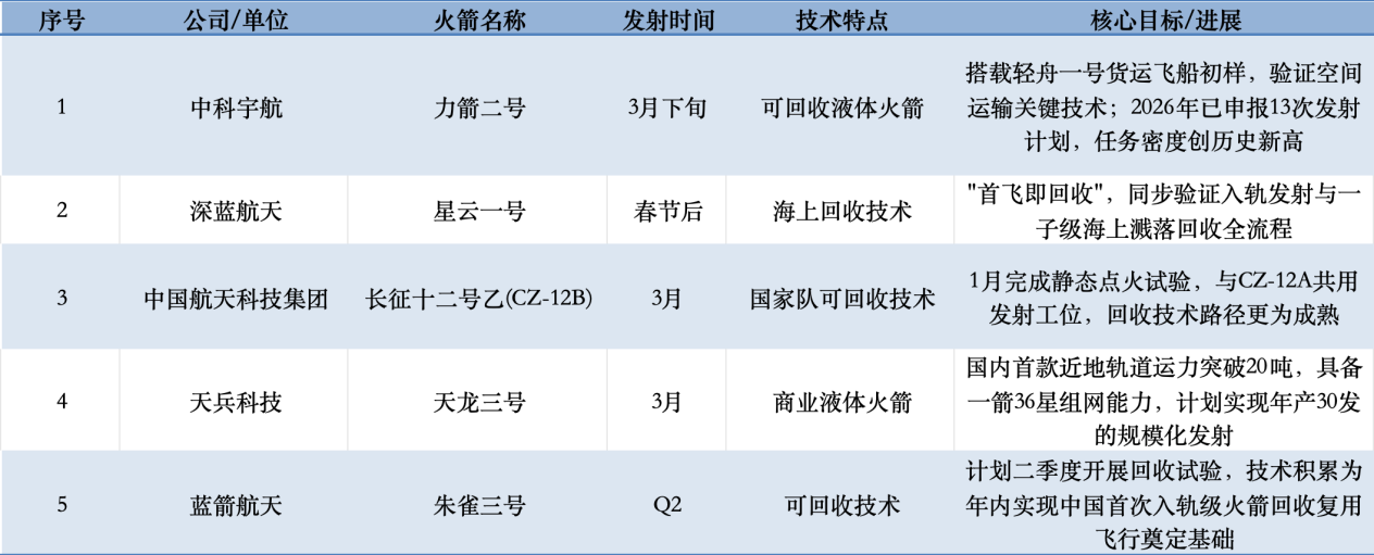 今日起更名生效！火箭密集发射季，资金大举流入卫星ETF招商（159218）