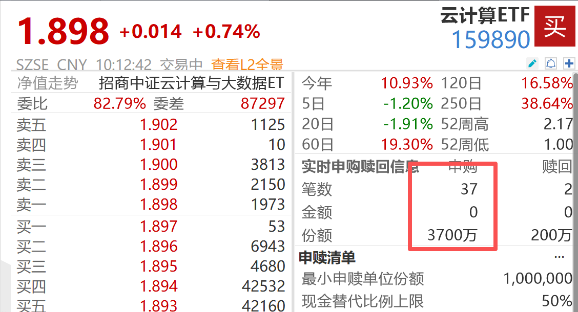 打破惯例！DeepSeek V4优先适配国产芯片，云计算ETF（159890）盘中拉升获资金抢筹超6600万