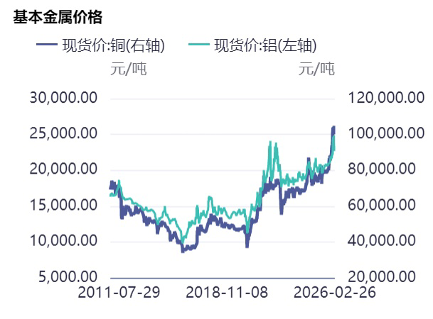 国产功率半导体涨价潮起，半导体上游将迎“黄金时代”？
