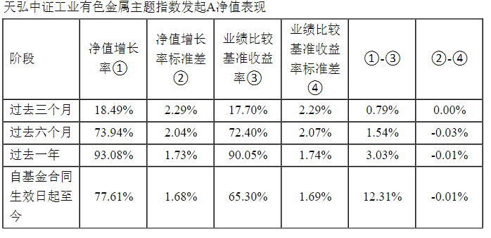 从周期到成长：工业有色迎来“戴维斯双击”，看天弘中证工业有色金属主题(A类：017192/C类：017193)如何重塑投资逻辑