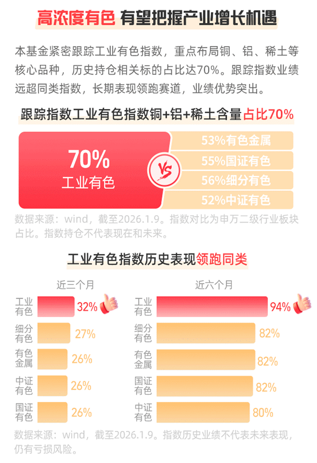 津巴布韦暂停锂矿出口，有色板块活跃，天弘中证工业有色金属主题指数基金(A/C：017192/017193)布局有色金属黄金赛道