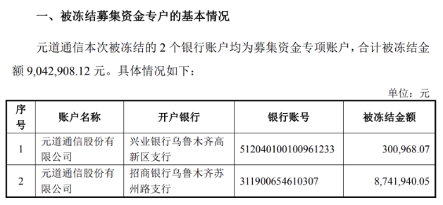 元道通信年报虚假记载余波：募资账户遭冻结，去年净利预降超六成