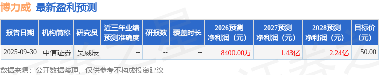 华鑫证券：给予博力威买入评级
