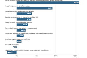 这位基金经理过去规划了10个投资主题，有九个都取得超额收益，以下是他看好的投资计划