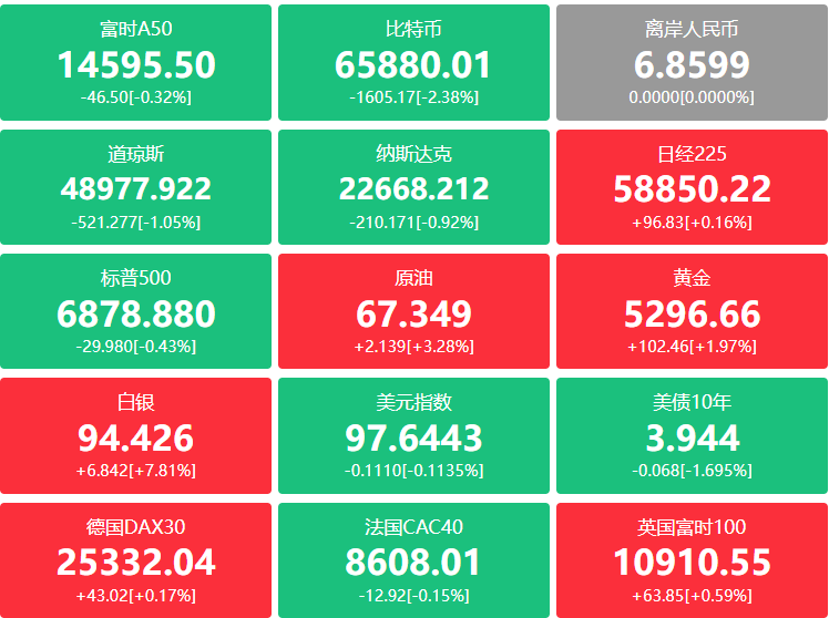 A股头条：证监会召开外资机构座谈会，吴清发声！“稀土荒”加剧！美航天、半导体供应商已“无力接单”；DeepSeek研究方向投向推理速度