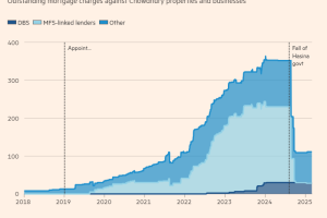 英国房地产贷款机构因欺诈倒闭，华尔街大公司此前提供了数十亿英镑贷款
